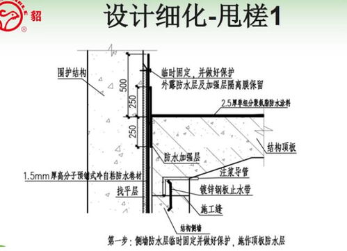 預(yù)鋪型防水卷材在地下工程中的應(yīng)用優(yōu)勢(shì)與技術(shù)分析